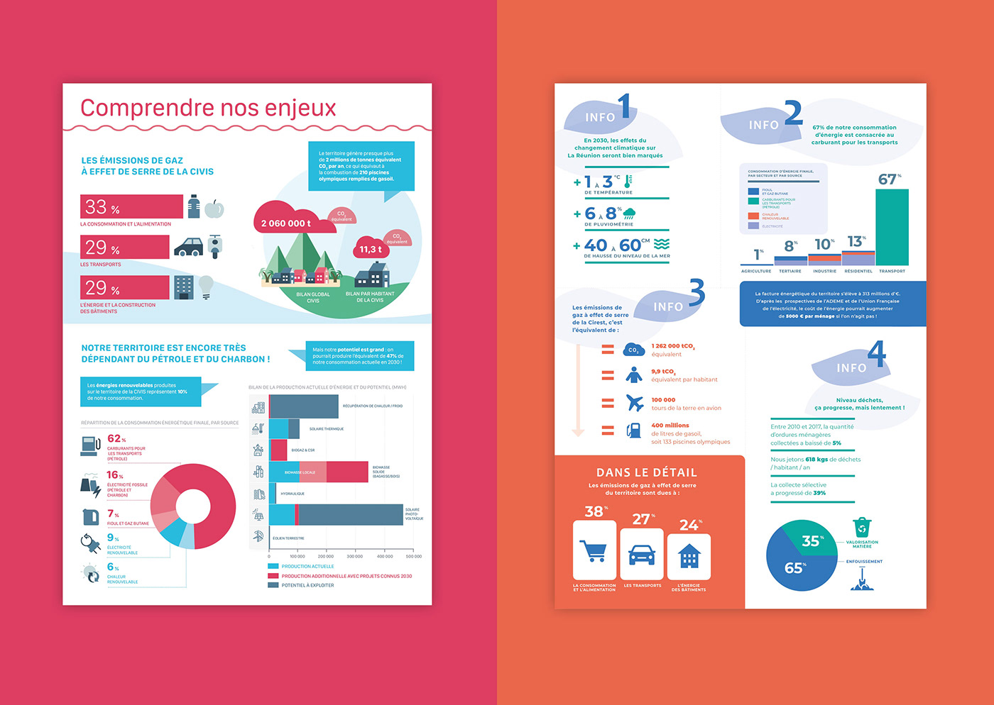 data visualization Ecology infographic information design Sustainability Tropical