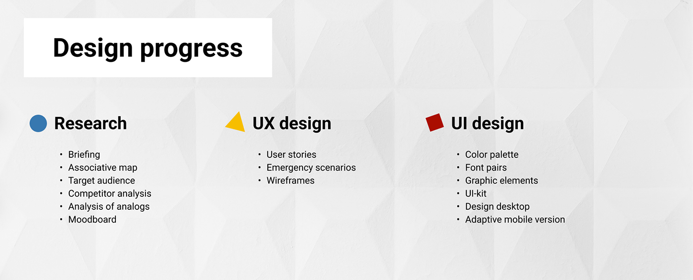 Figma Museum Design UI UI/UX user experience user interface ux Web Design  Website