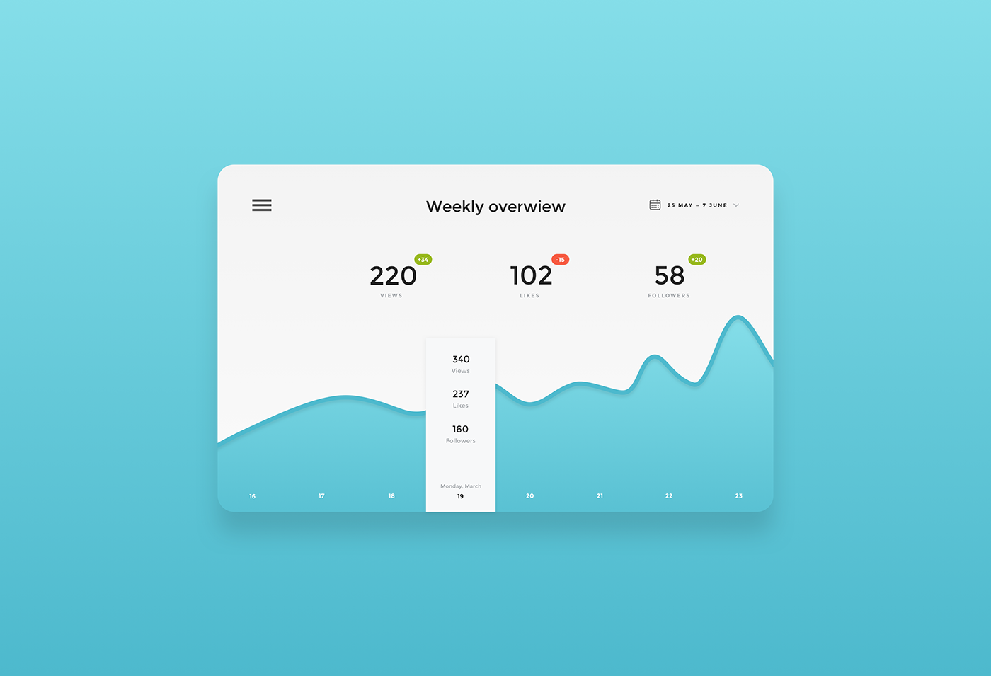 UI ux design dasboard Interface app Web DailyUI