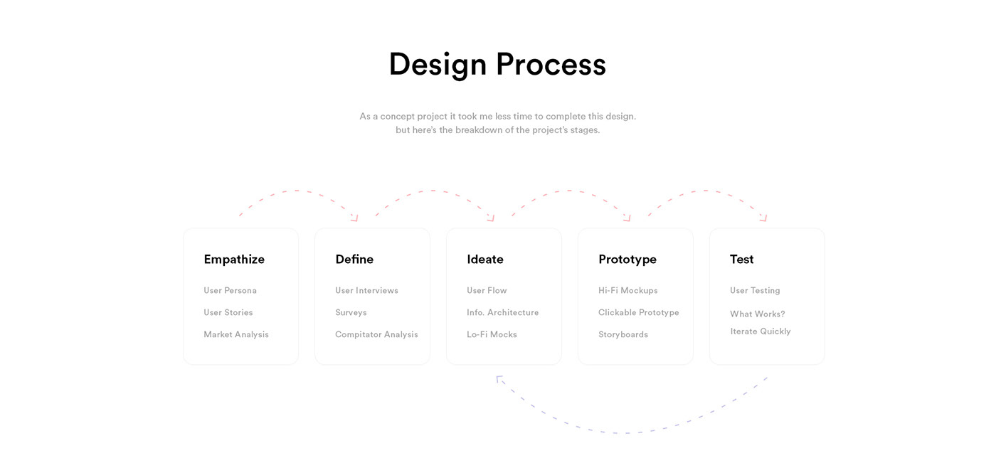 Jio Meet Project Design Process by Manoj Bhadana