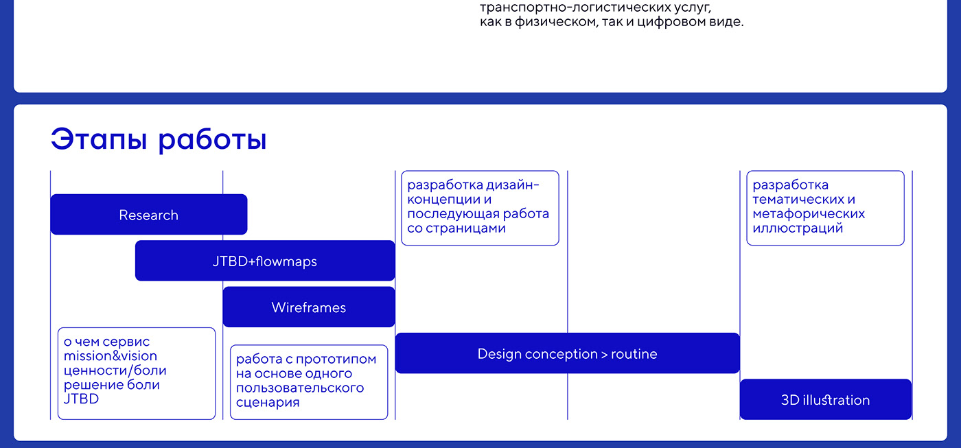 UI/UX product design  Figma 3D ux user interface ui design Web design