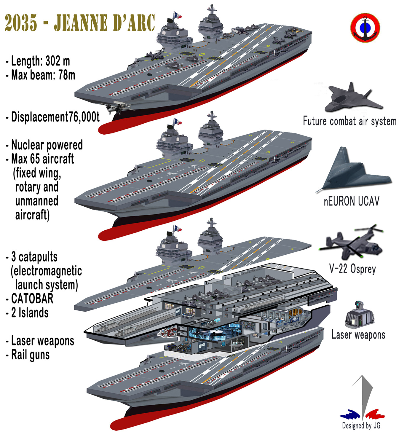 aircraftcarrier future marine Military navy Scifi vessel warship weapons