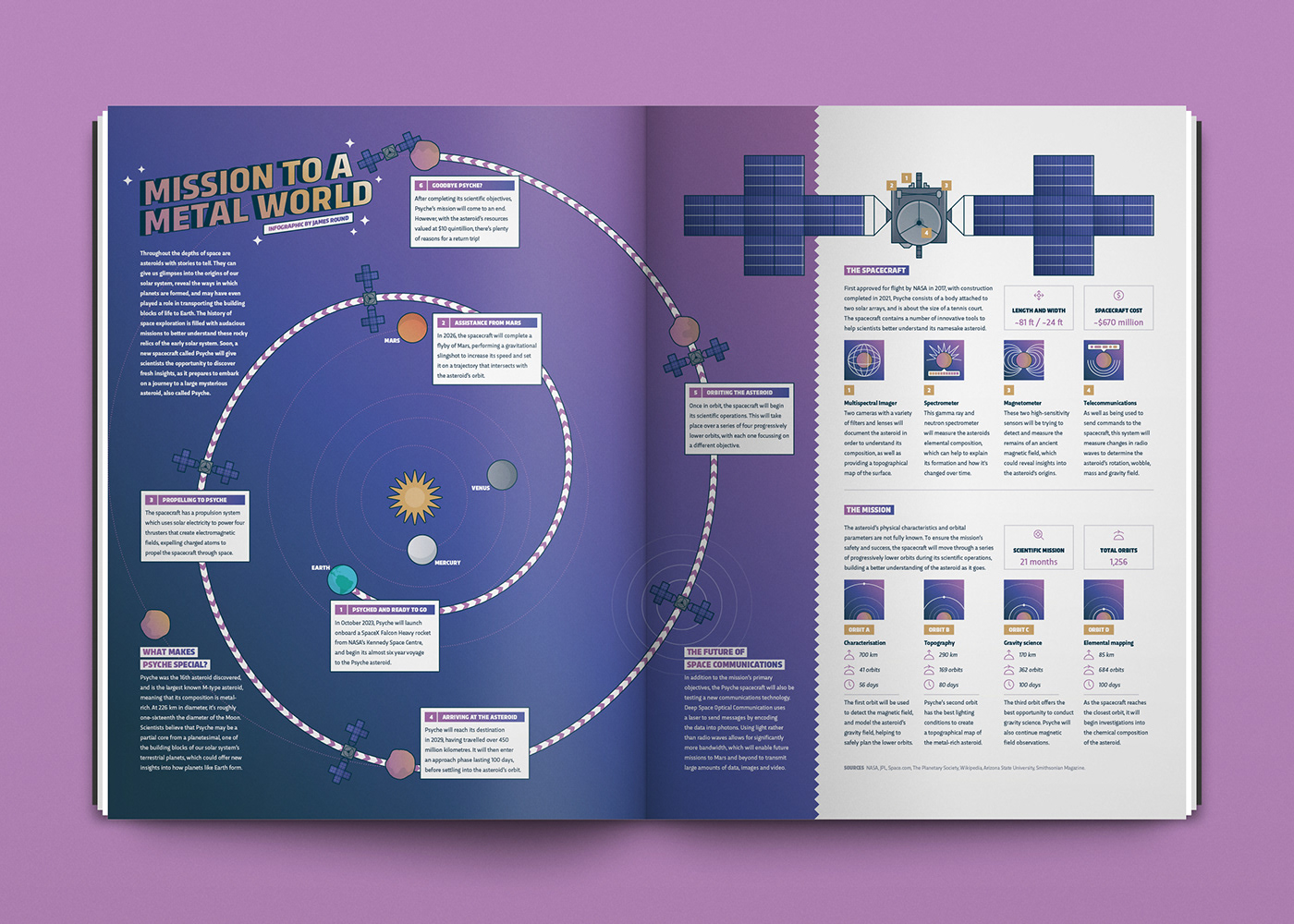 infographic data visualisation magazine Layout editorial Space  nasa science asteroid solar system