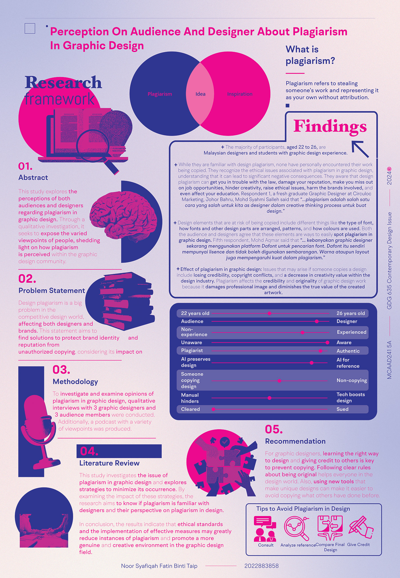 infographic graphicdesign Research Report Layout risograph risography Risoprint Digital Art 