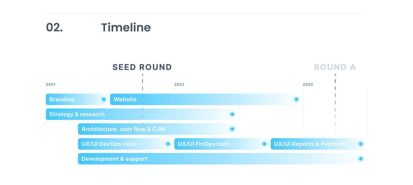 ai cloud dashboard design system devops finance landing page SAAS UI ux