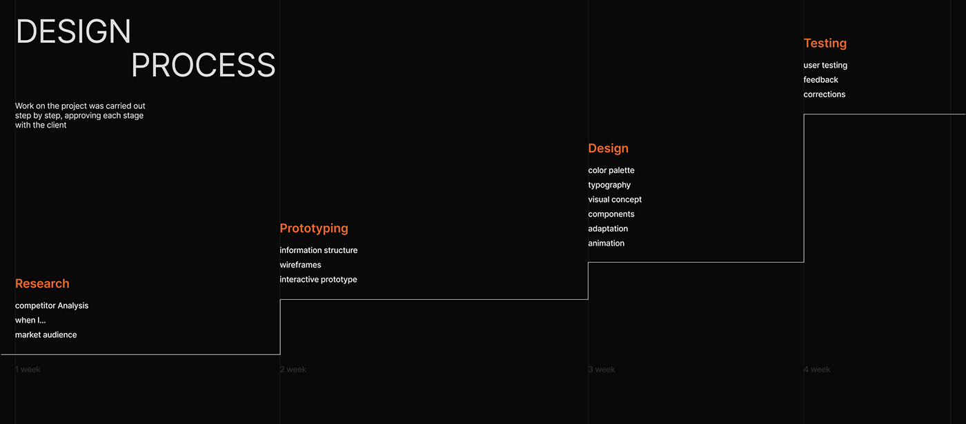 landing page uxui Webdesign Website Design user interface animation  marketing   visual identity Figma Website