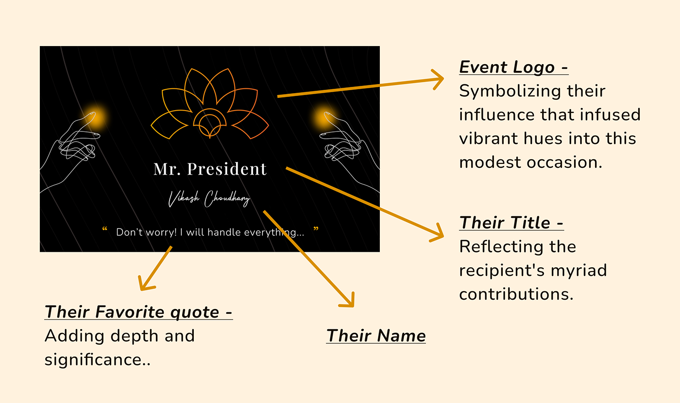 Breakdown of all the components of a Card - Cultural Event, Personal Title, Name, Famous quote.
