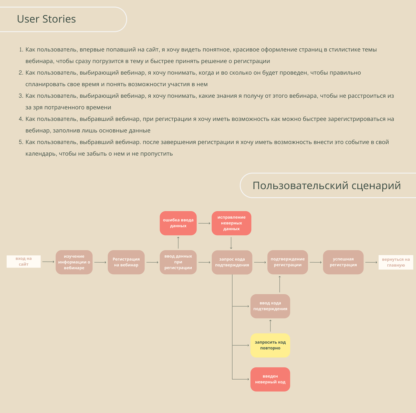 design Web UI/UX Figma ui design landing page user interface UX design Case Study iu