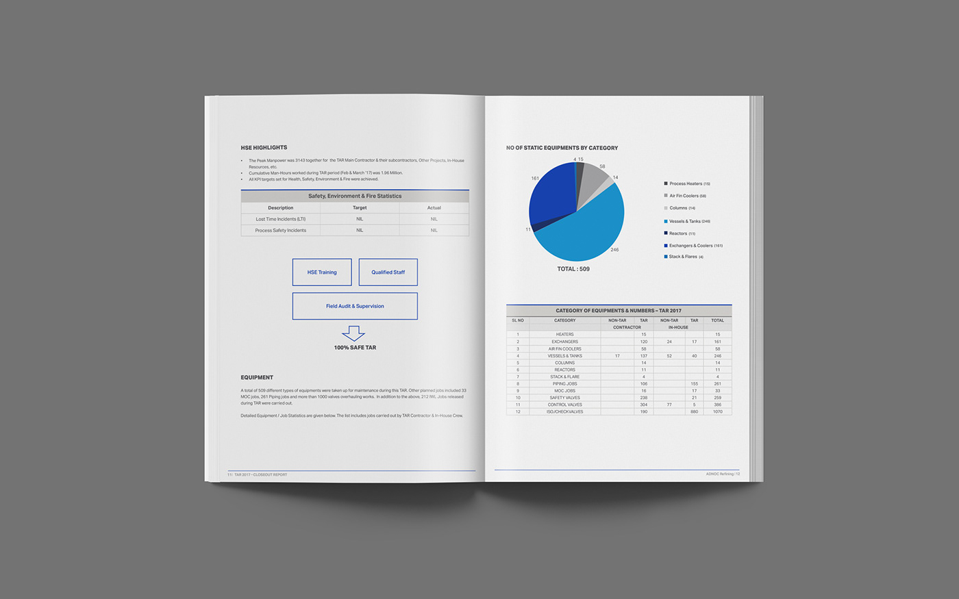 annual report print design  corporate GAS&OIL SECTOR Book Layout