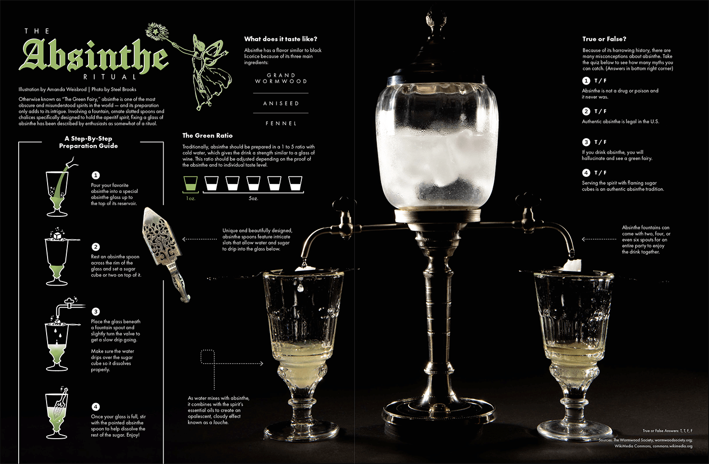Absinthe alcohol design designer graphic ILLUSTRATION  infographic liquor magazine Quiz