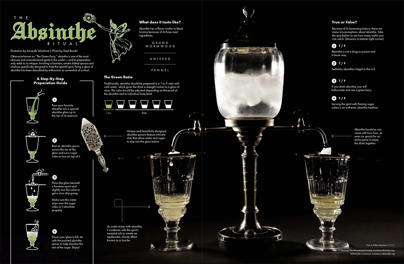 Absinthe alcohol design designer graphic infographic liquor magazine Quiz