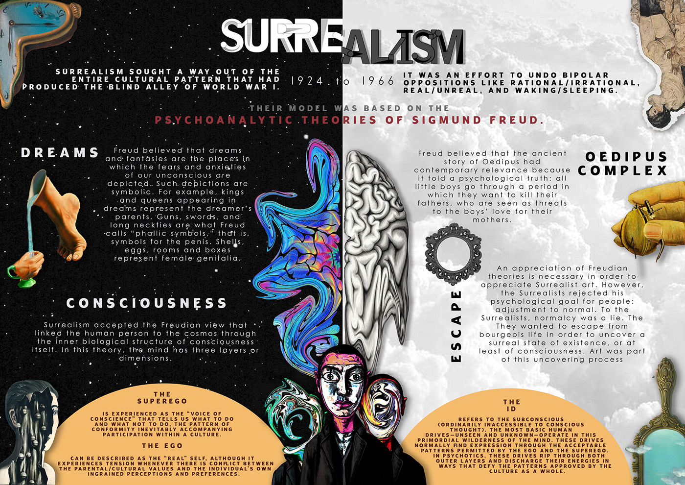 art history art movement infographic surrealism