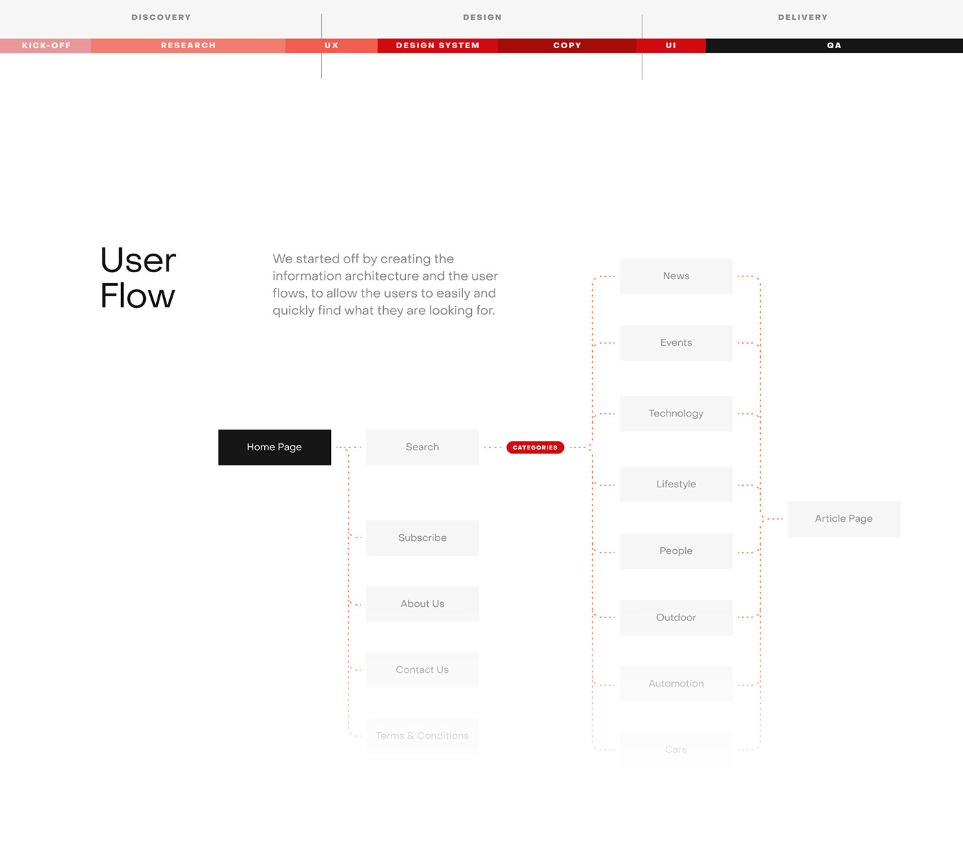 app design branding  interaction Interface motion UI UI/UX ux Web Design  Website
