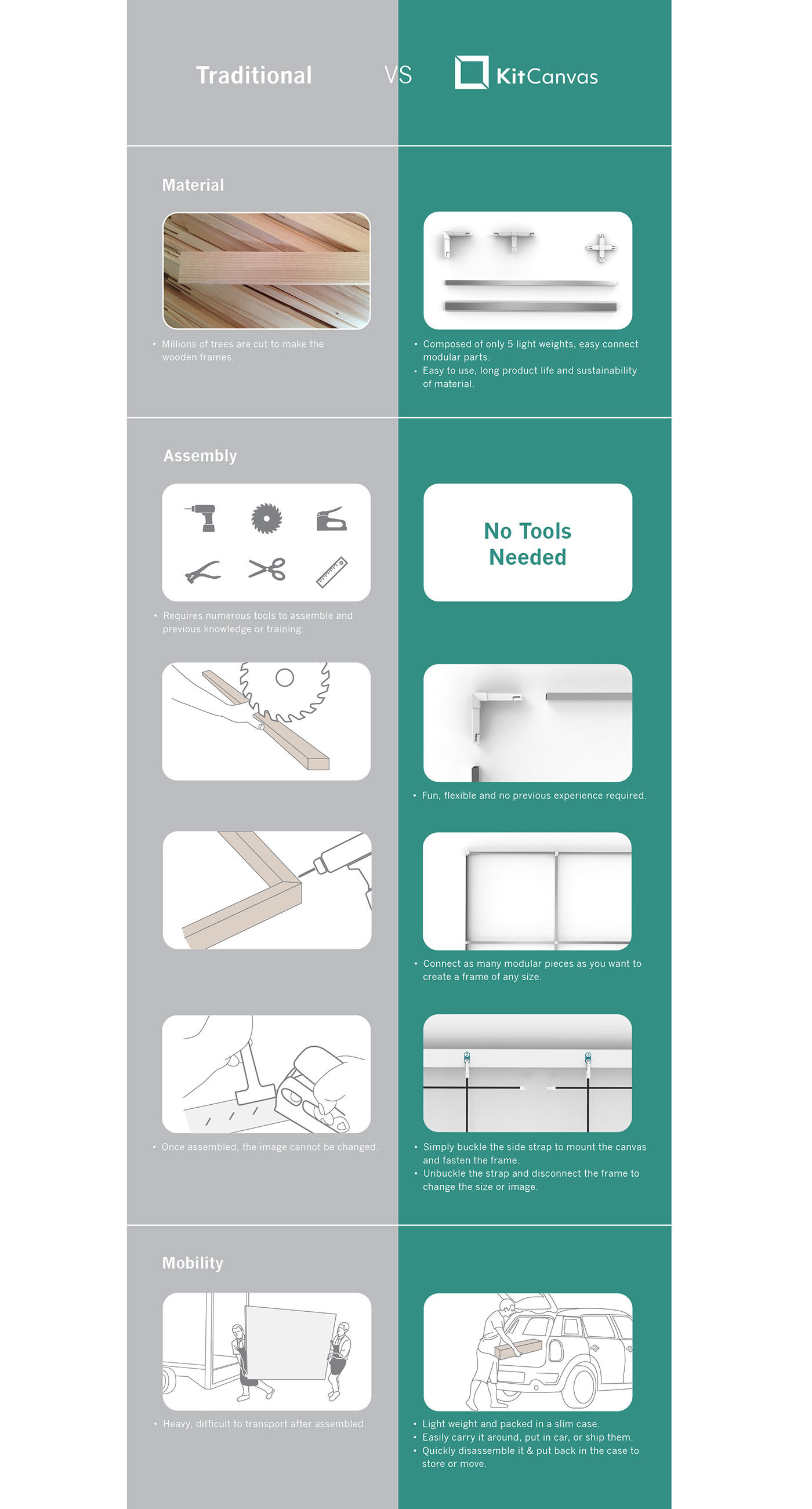 Kickstarter visual identity Packaging canvas branding  graphic design  ILLUSTRATION  industrial design  manual