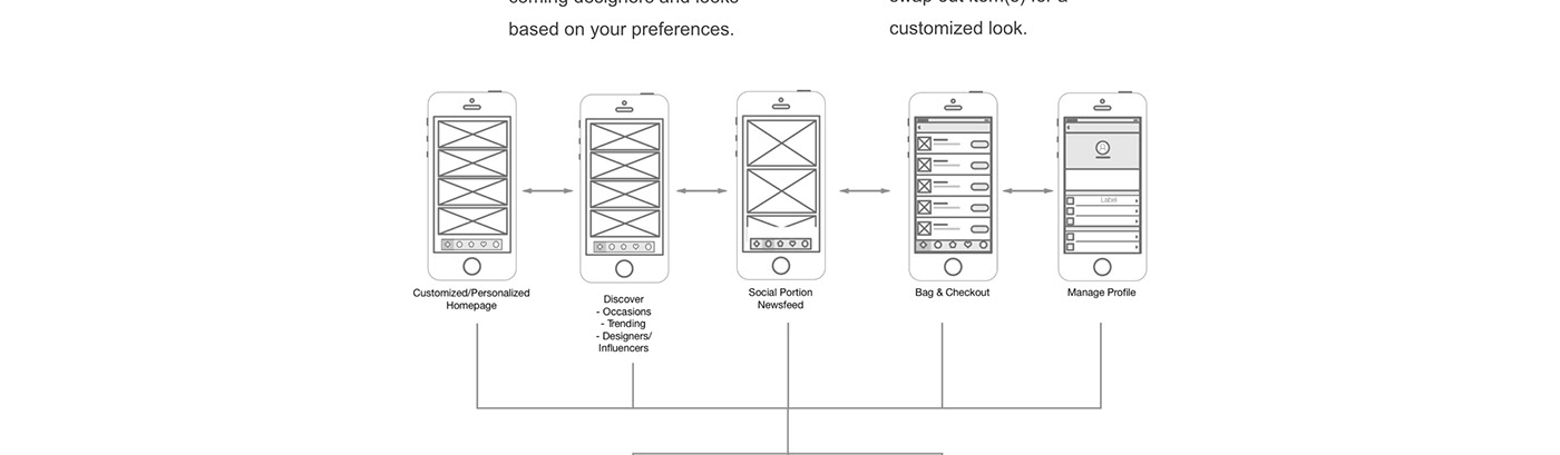 Mobile app UI/UX user interface