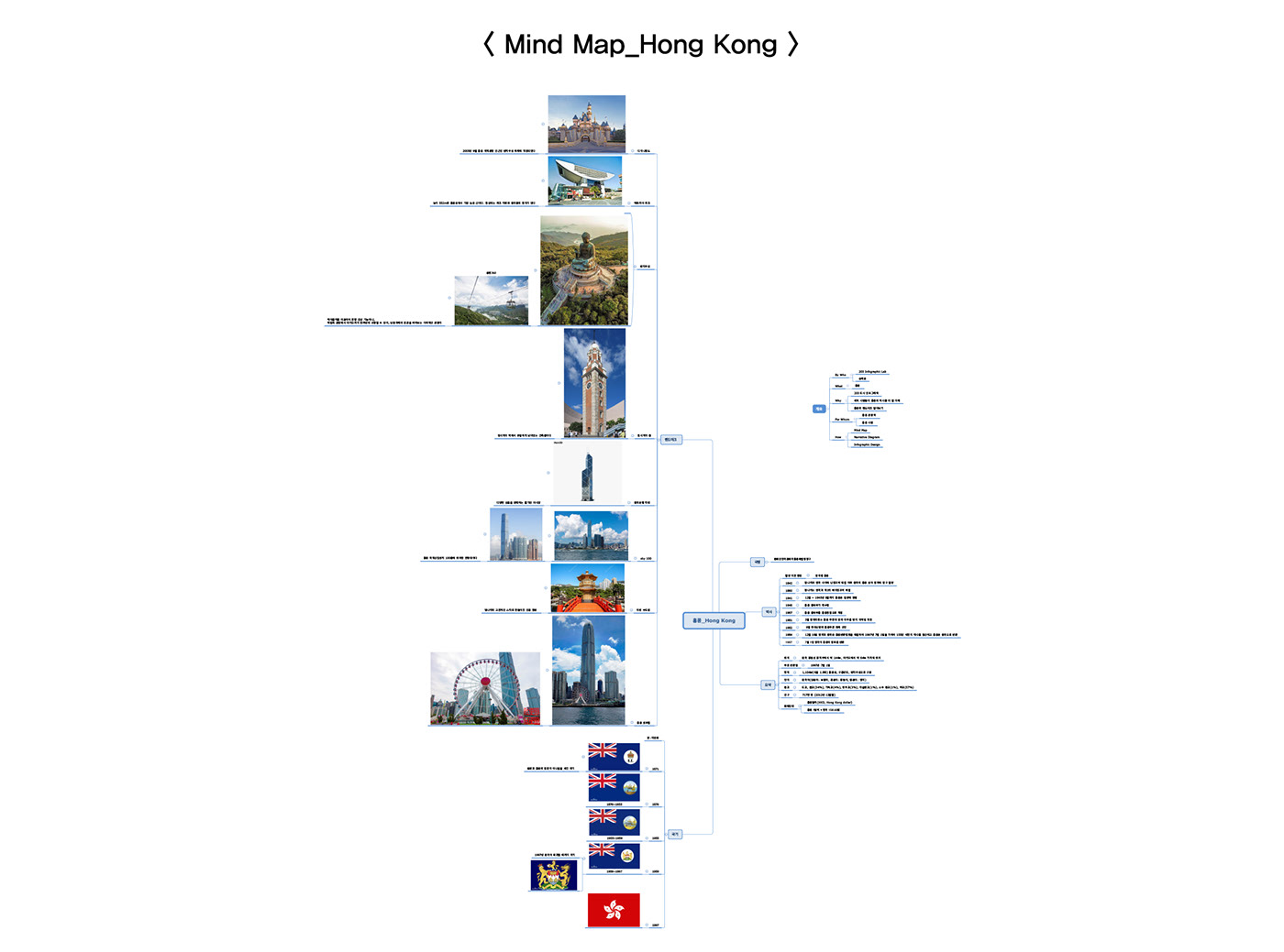 203X data visualization design editorial design  graphic design  hongkong infographic poster streeth