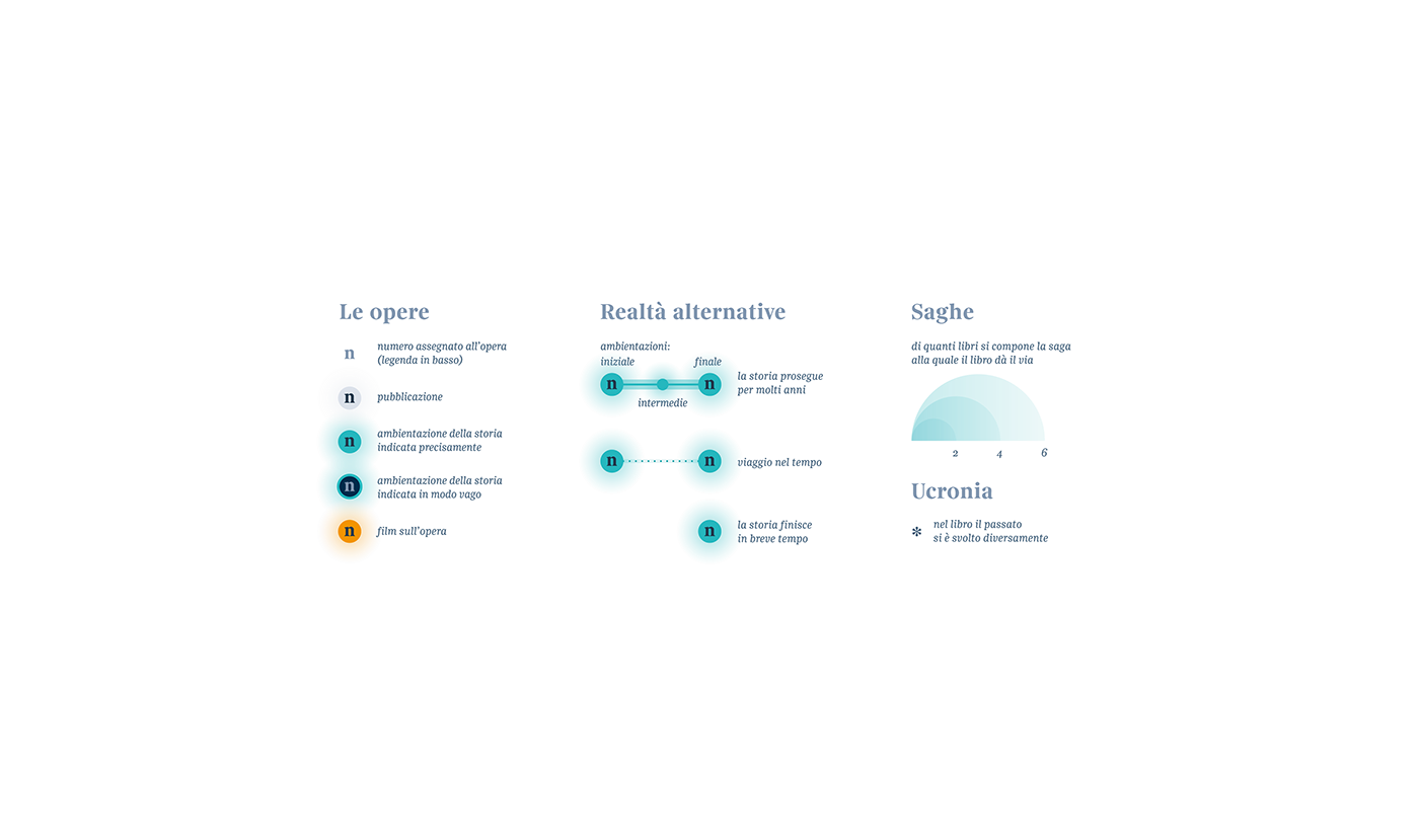 book DATAVISUALIZATION dataviz Dystopian Film   novel sci-fi Scifi speculative timeline