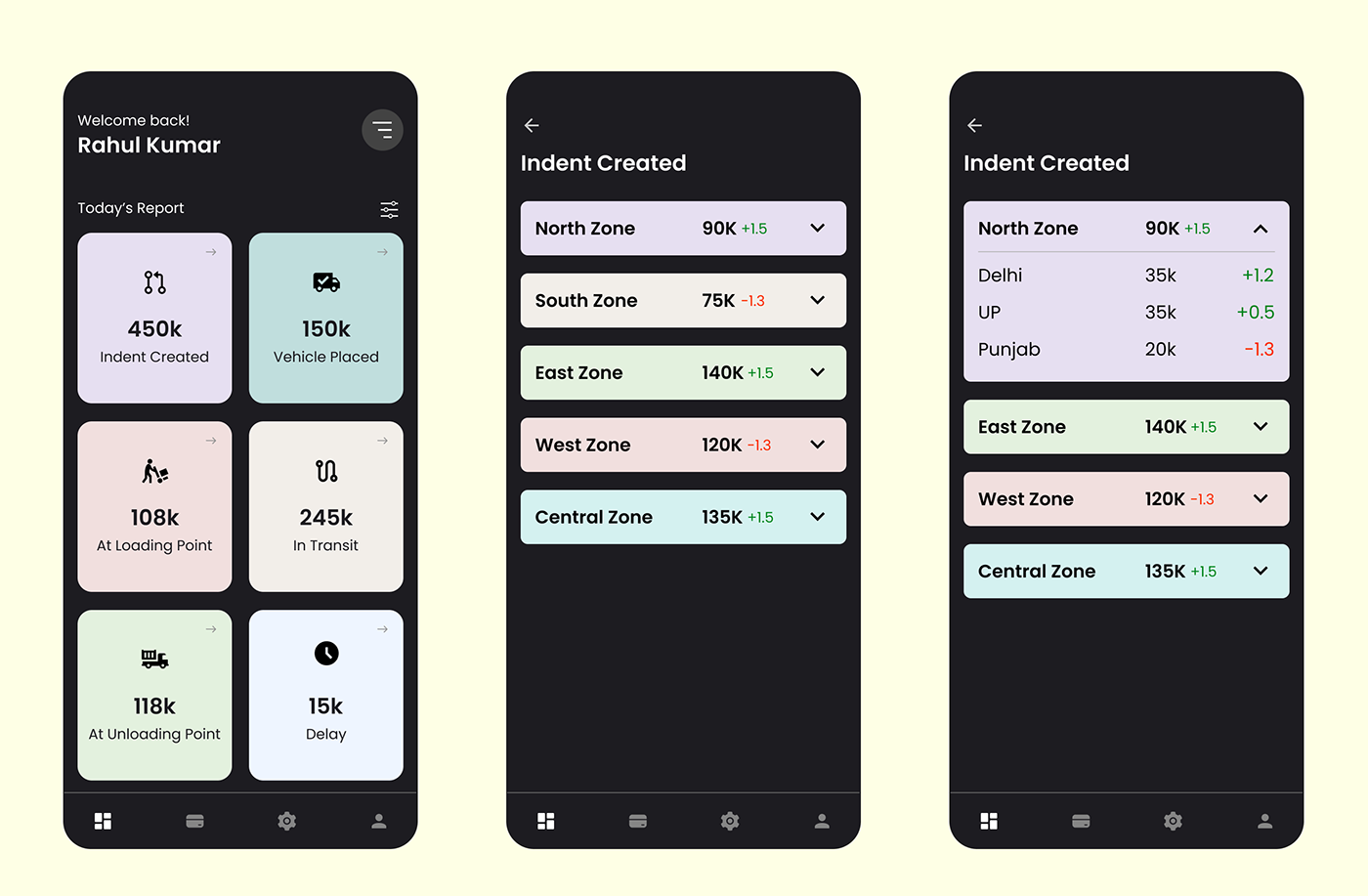 design Figma Mobile app UI/UX
