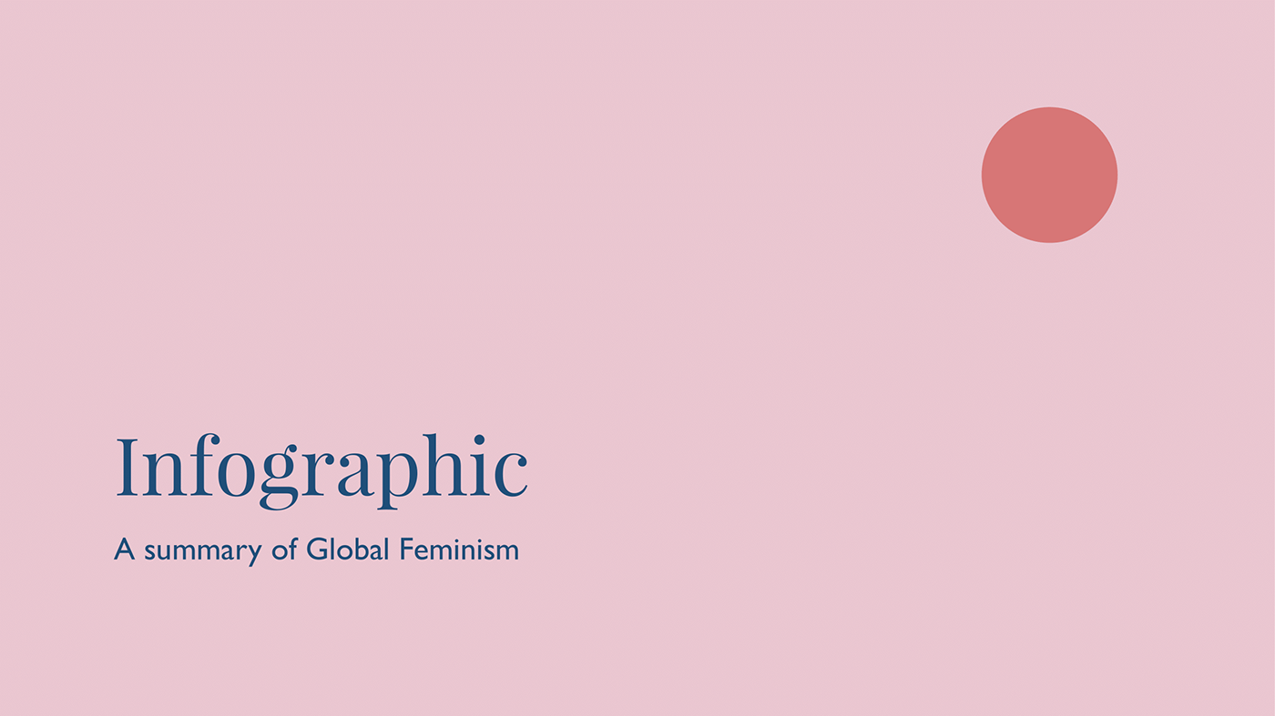 feminism Gender equality infographic women women's day womenshistorymonth