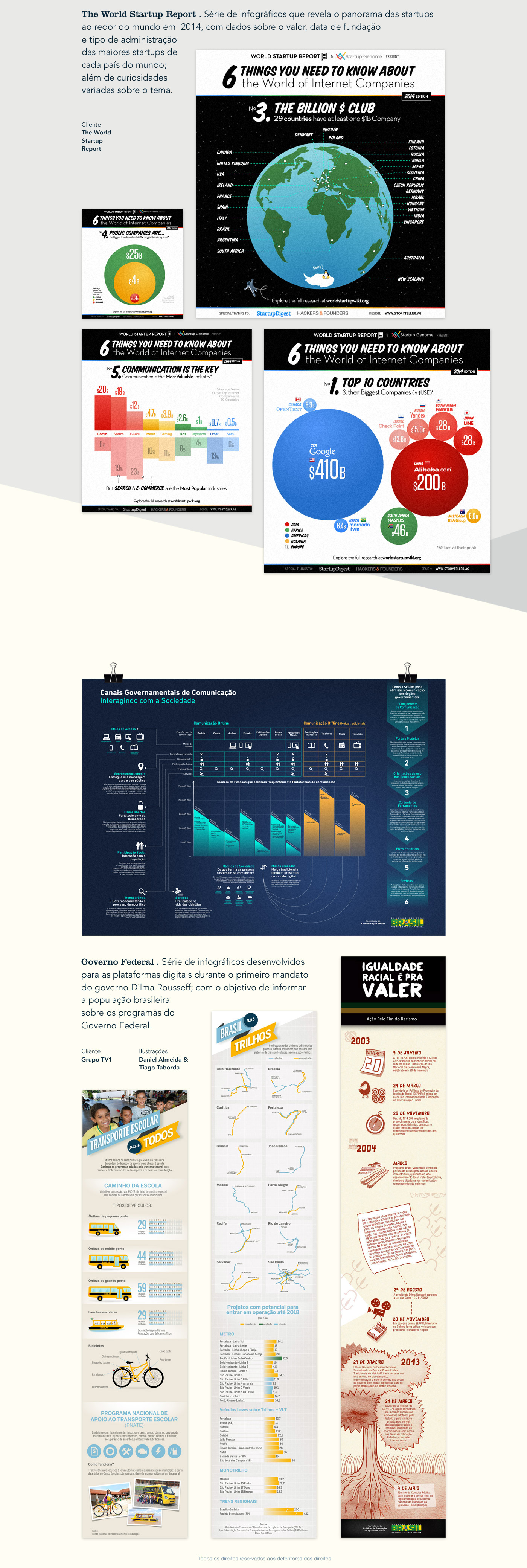 infographics data visualization Data Government Brazil Big Data