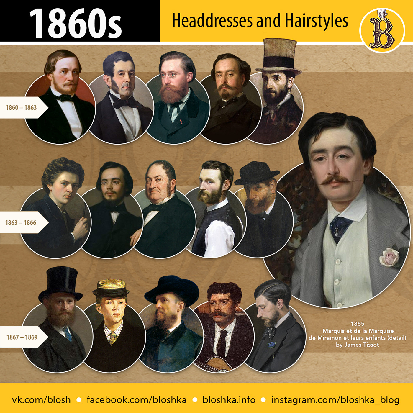 1860s 19th century Fashion  hairstyles history fashion