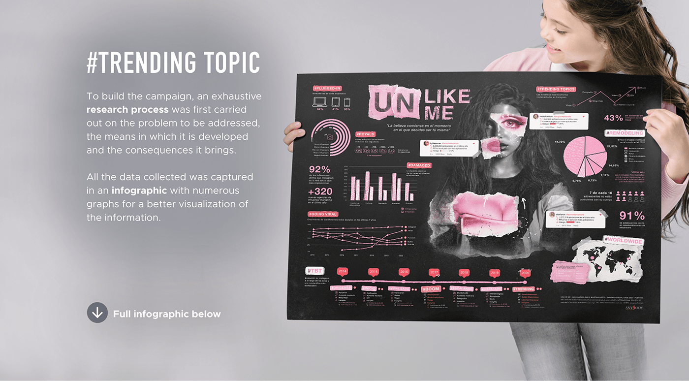 awareness branding  data visualization graphic design  infographic social campaign social media