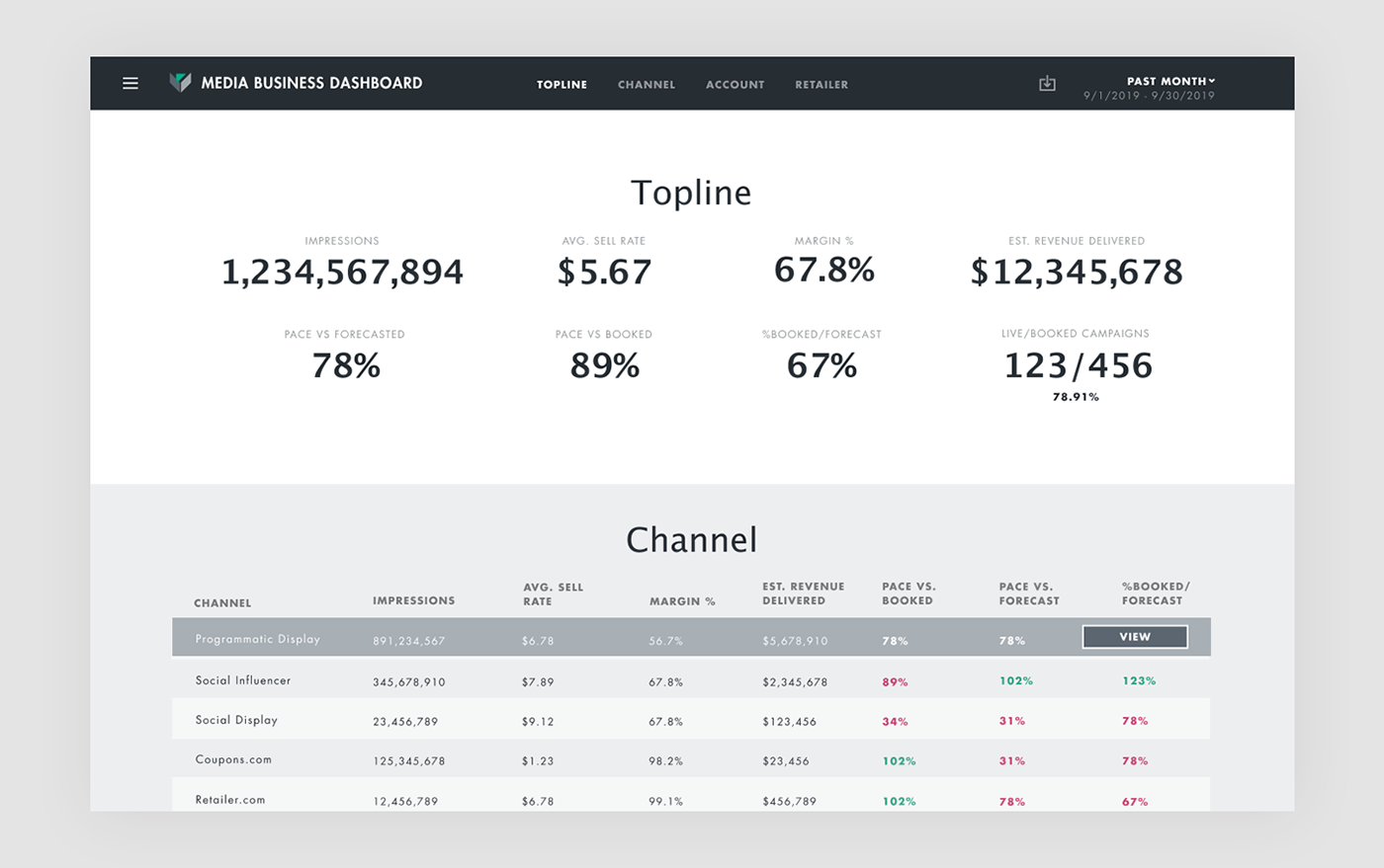 analytics branding  business dashboard graphic design  Graphs metrics UI ux