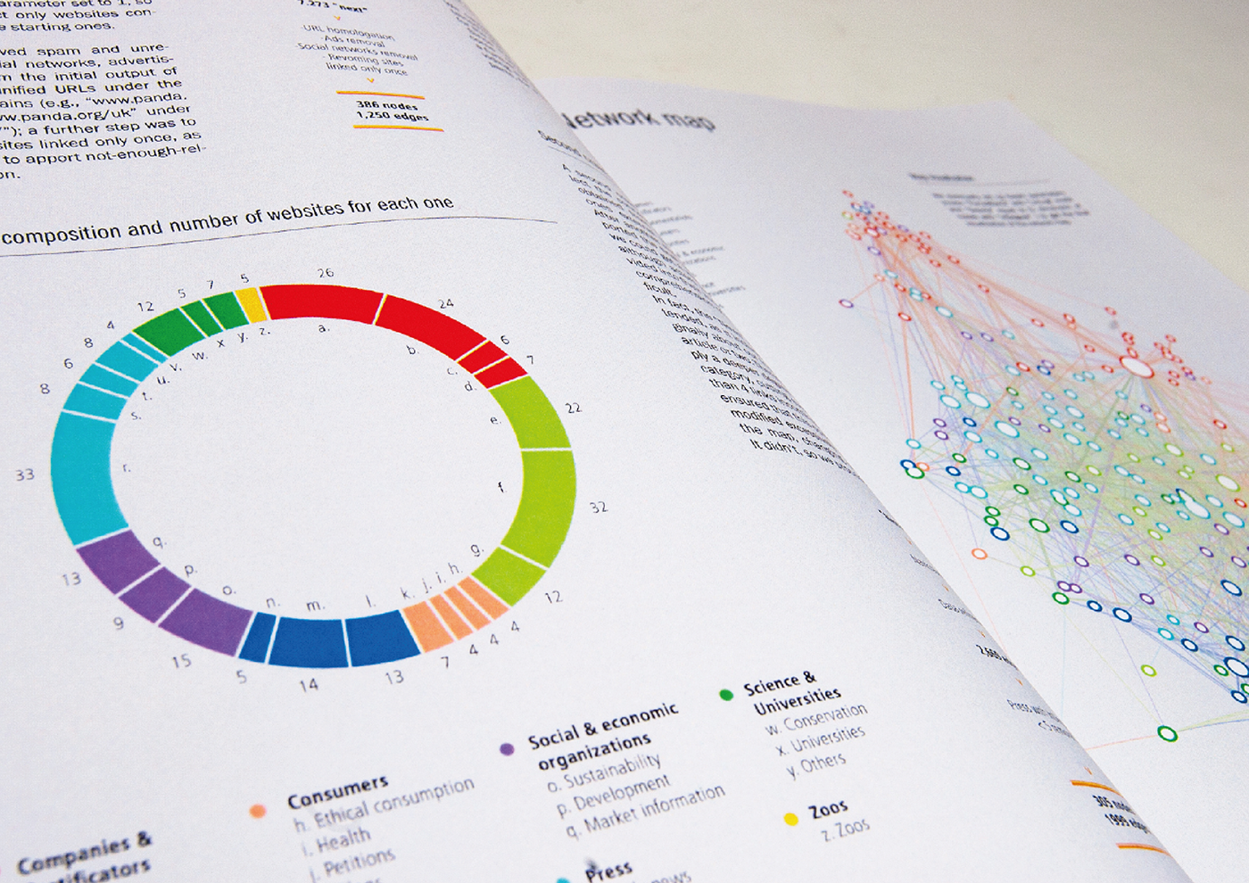 infographic  design  visual density graph  climate change  palm oil  Biodiversity