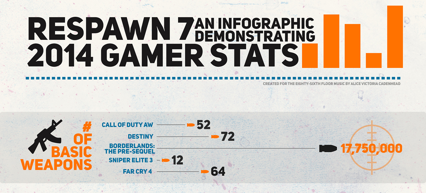 infographic Album Promotion Gaming statistics call of duty dragon age destiny boarderlands icons typographic poster