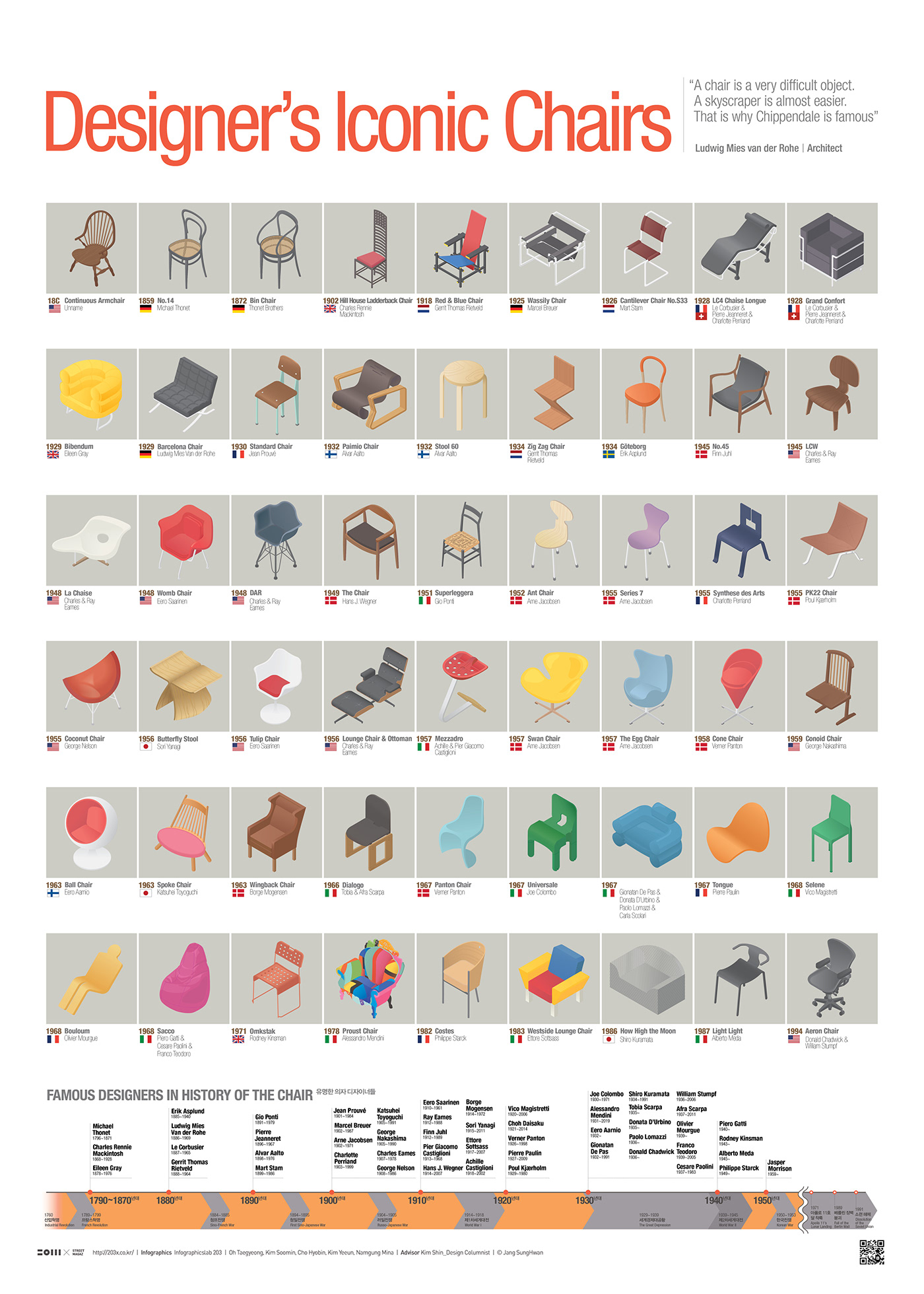 chair data visualization design editorial design  graphic design  infographic poster streeth