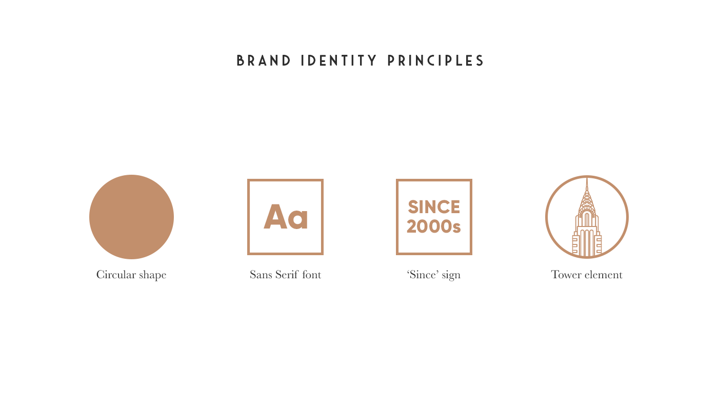 branding  graphic design  restaurant New York typography   bistro Food  logo iconography Signage