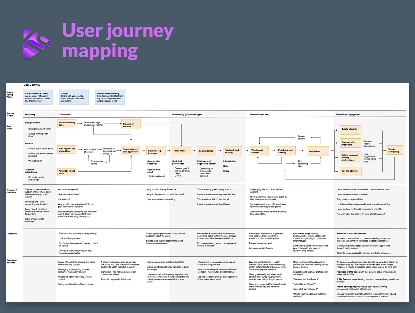 ux UI interaction prototype user journey persona video app app design
