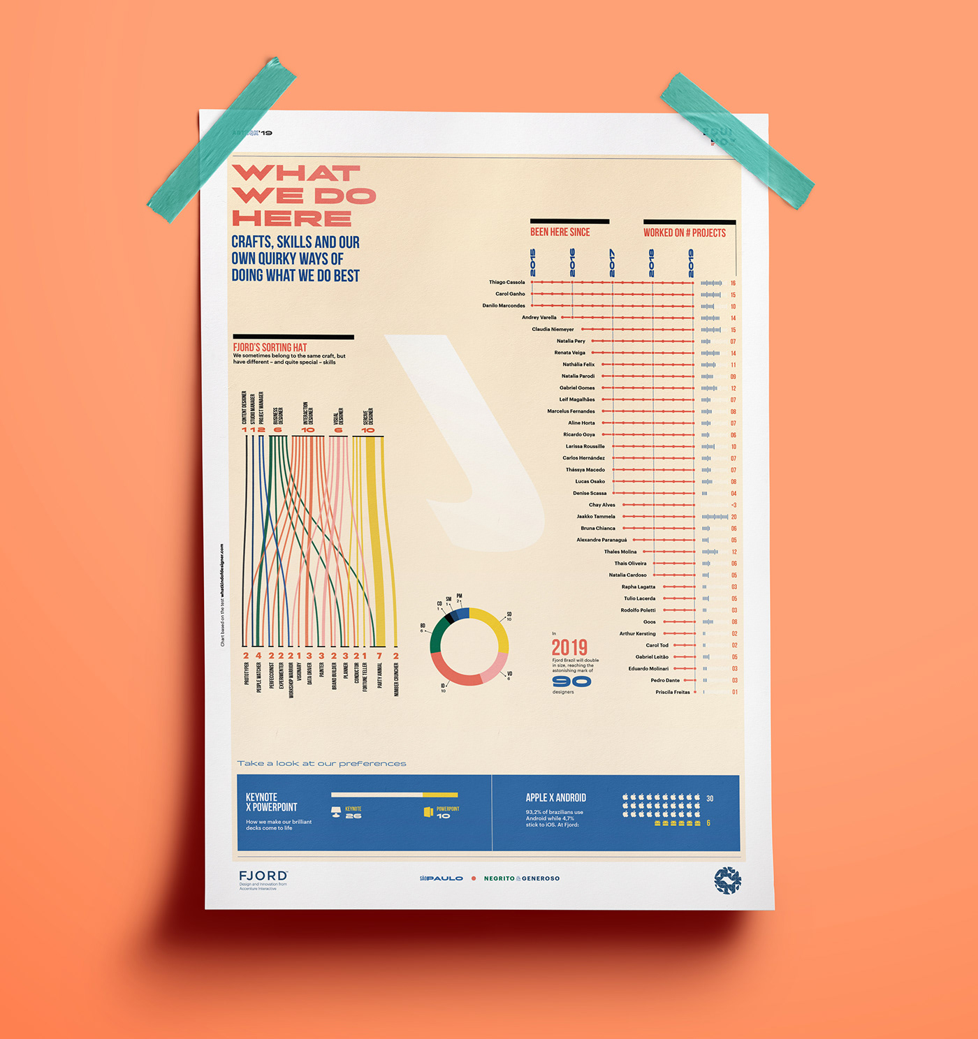 infographic datavis dataviz ILLUSTRATION  fjord data visualization Data poster