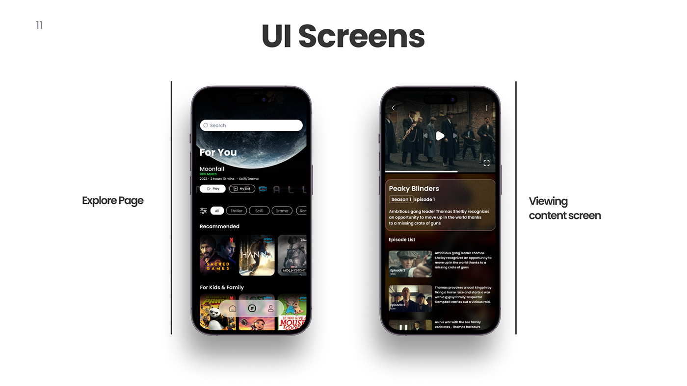 ui design UI/UX Figma Interaction design  user interface