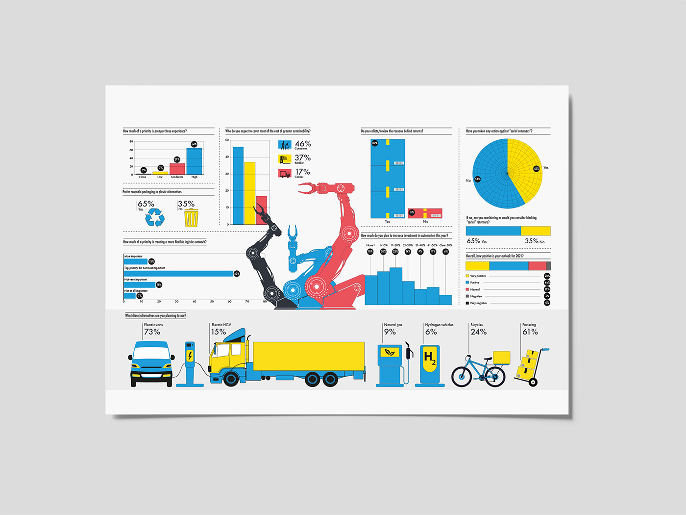 infographic Charts data design data visualization dataviz editorial ILLUSTRATION  magazine information design Layout