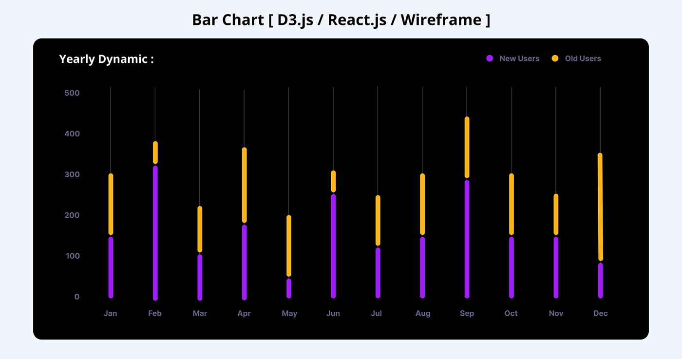 D3js JavaScript barchart react Charts GraphQL JavaScripts