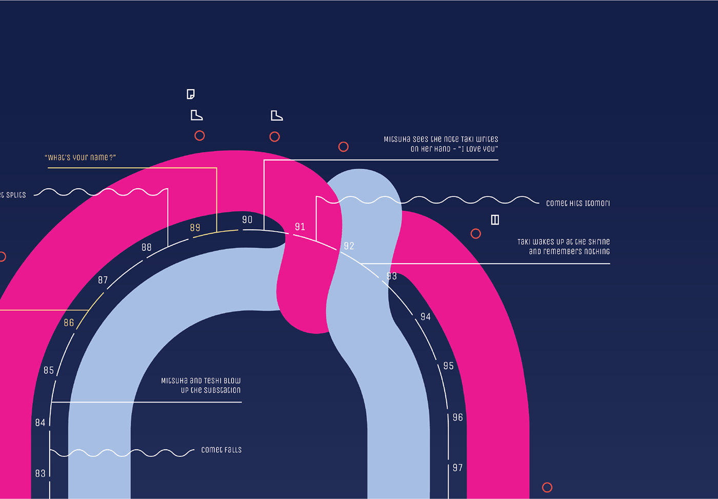 infographic timeline Film   anime Icon cords Comet data visualization