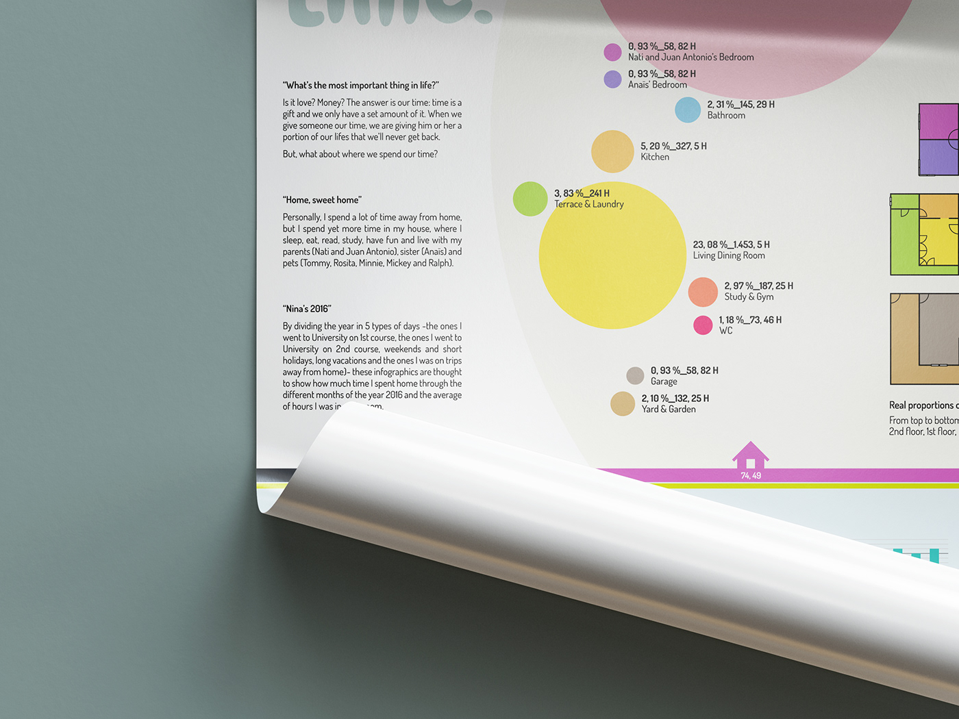 architecture Cartogram diagram graphics infographic infographics information poster time pastel