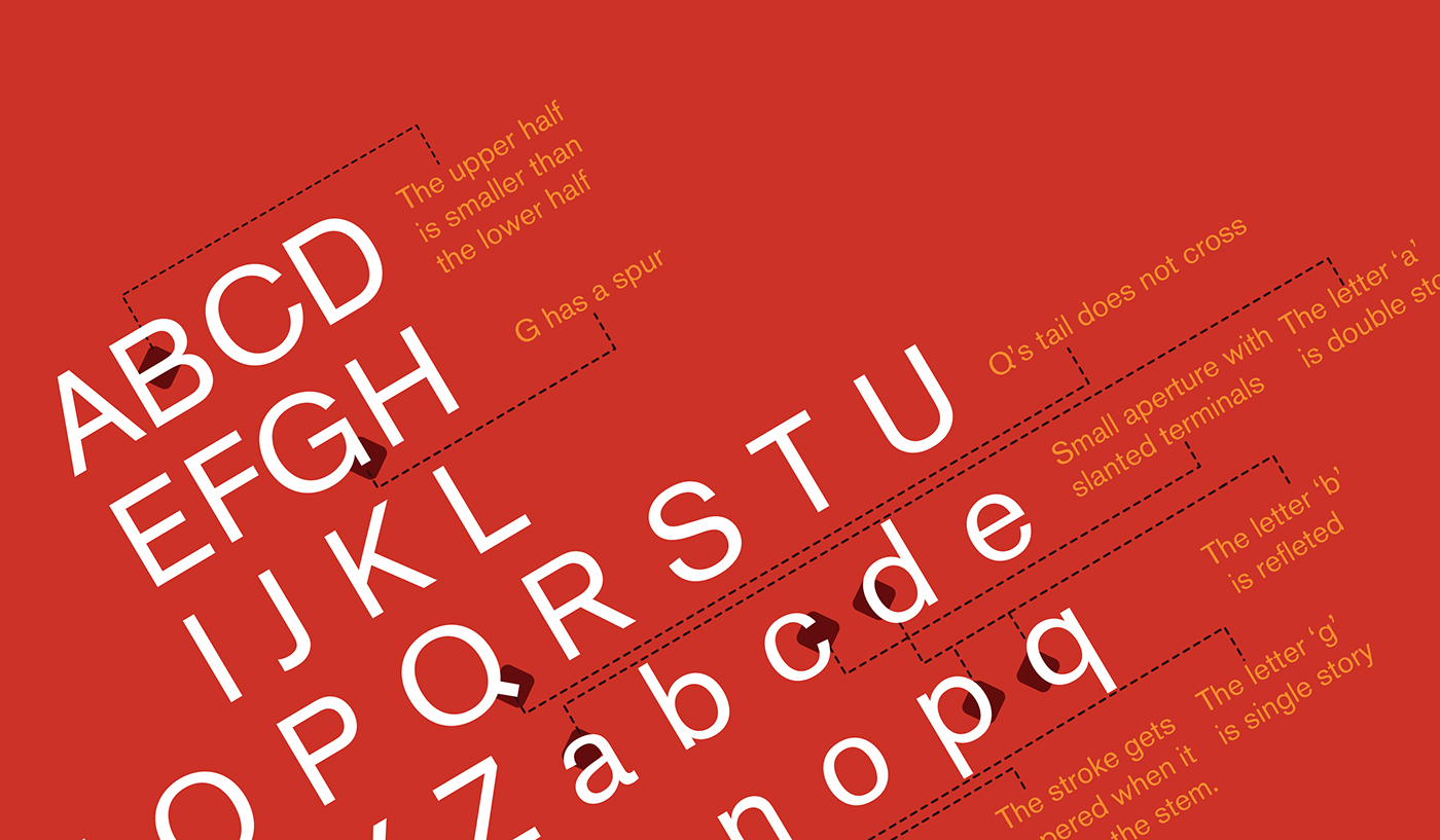 typography   Akzidenz Grotesk font anatomy poster