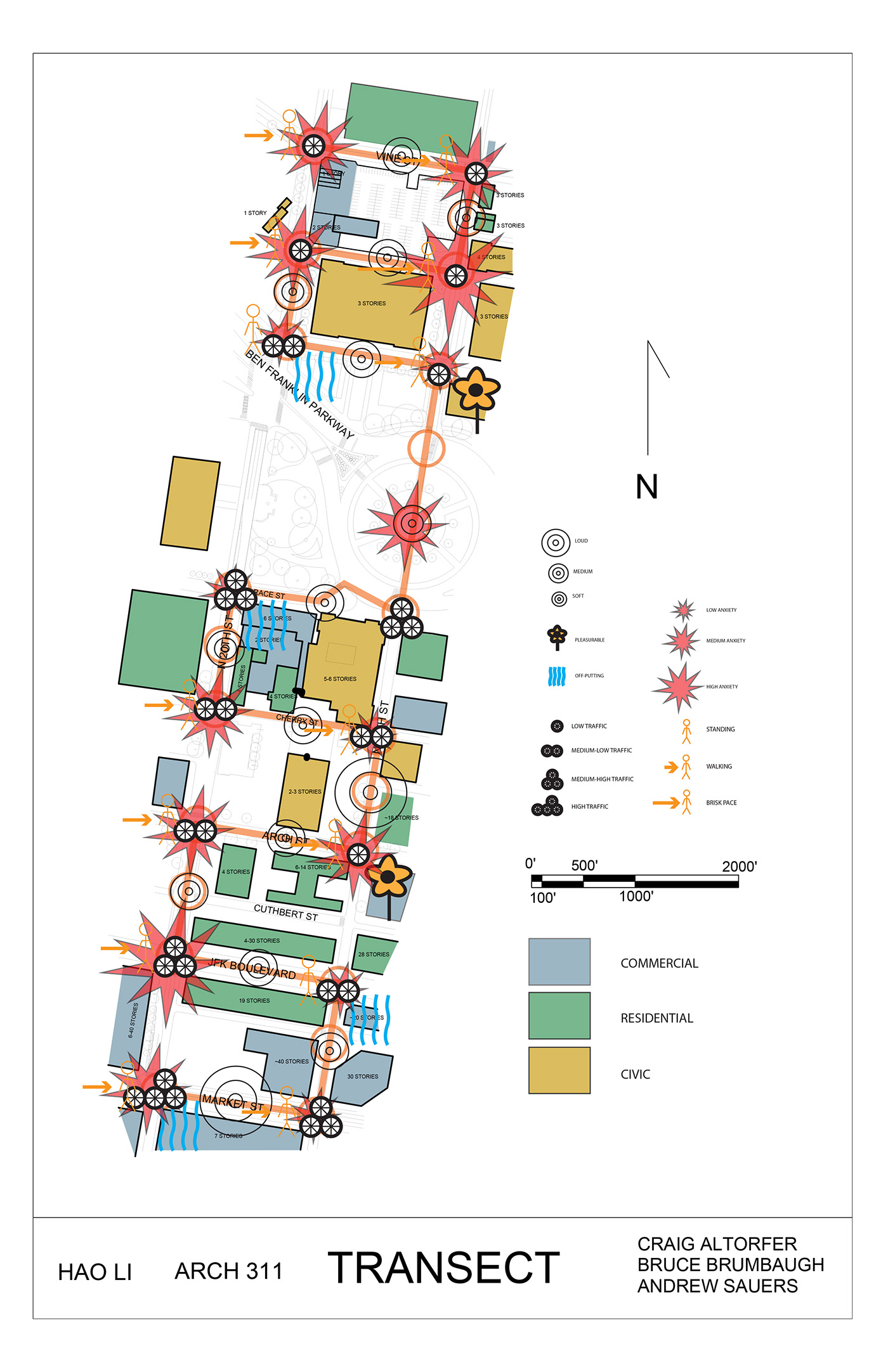 Urban fabric transect Analysis collage layering Invstigation philadelphia