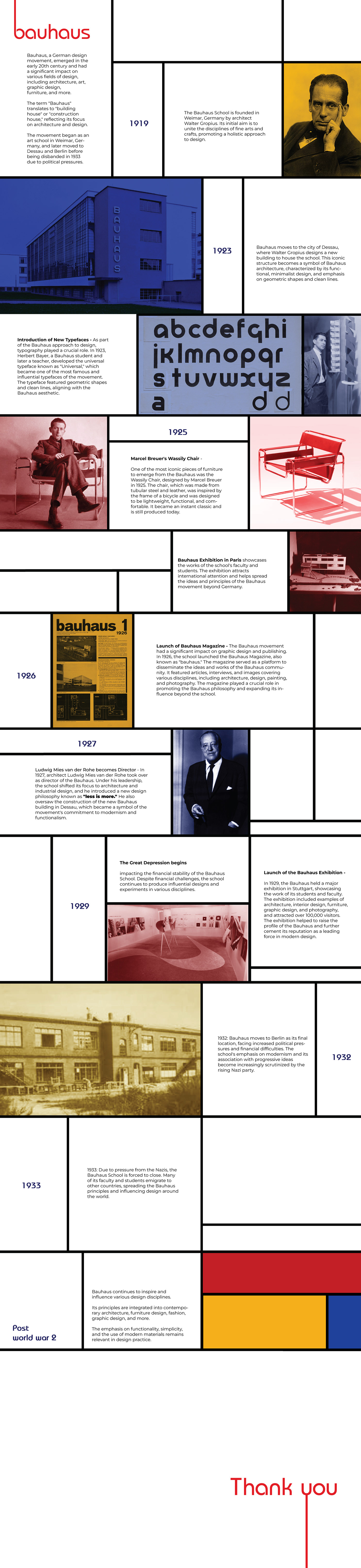 bauhaus timeline art movement Bauhaus timeline infographic data visualisation graphic design  information