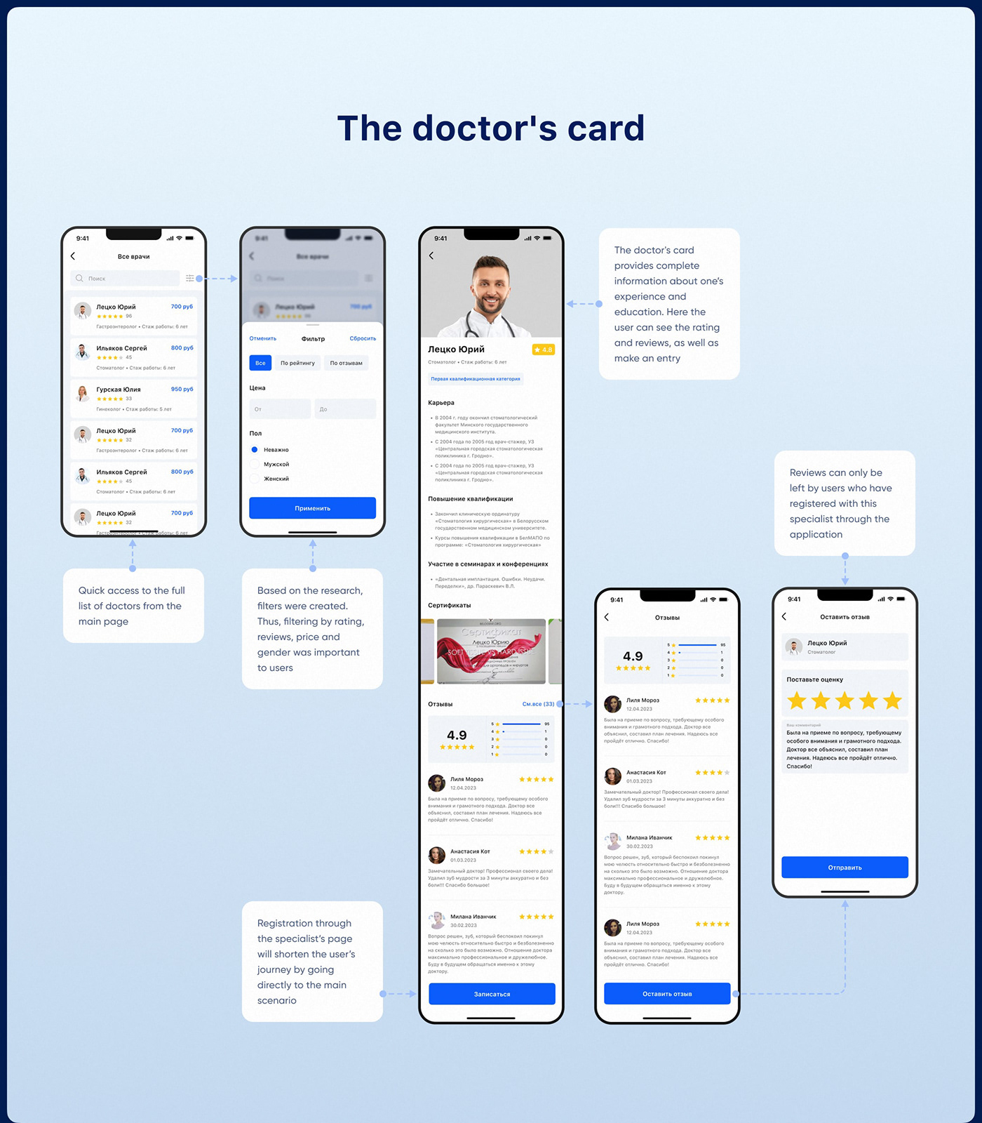 ux UI design app ios research Figma prototype mobile design medical