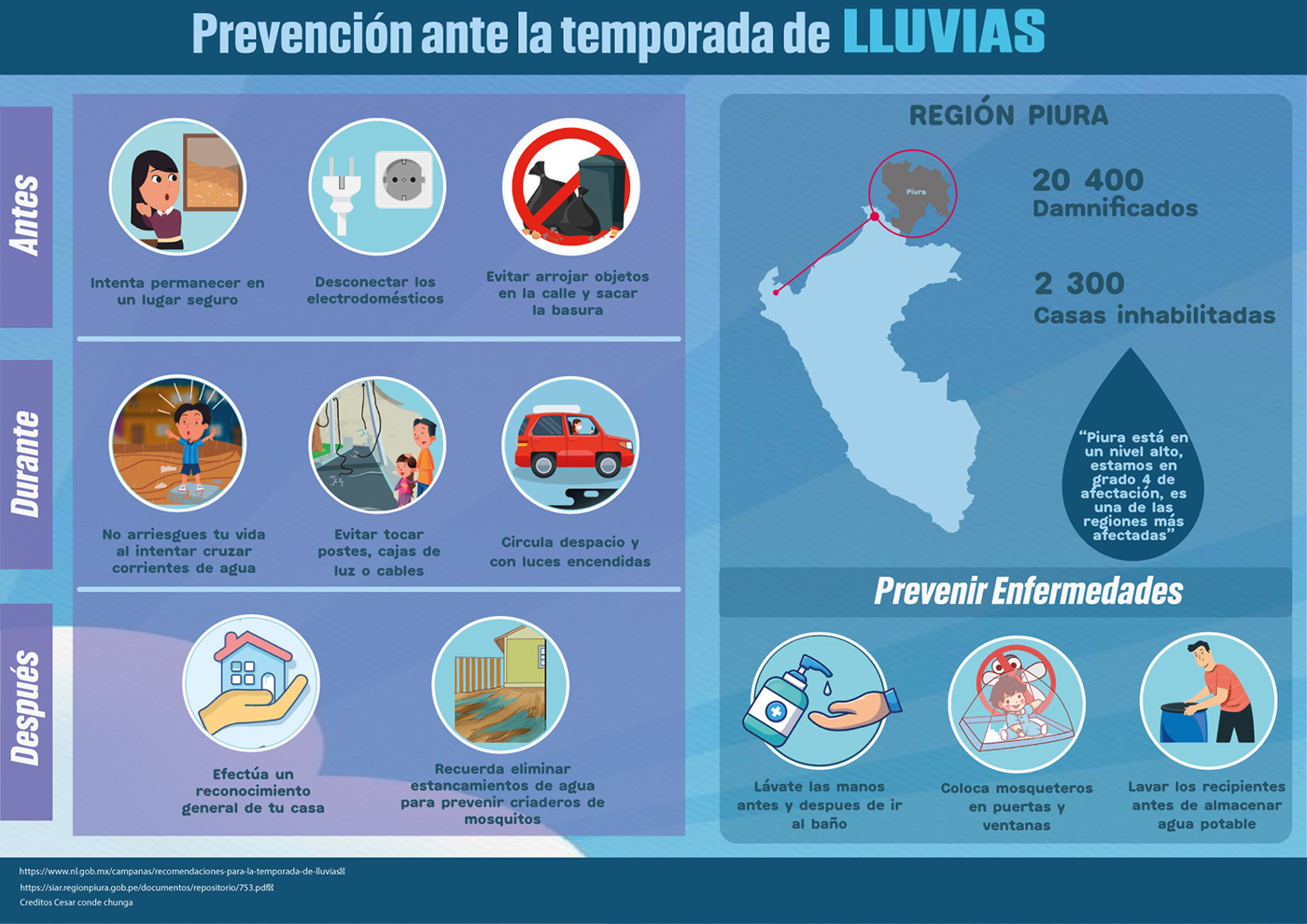 infografia lluvias prevención diseño