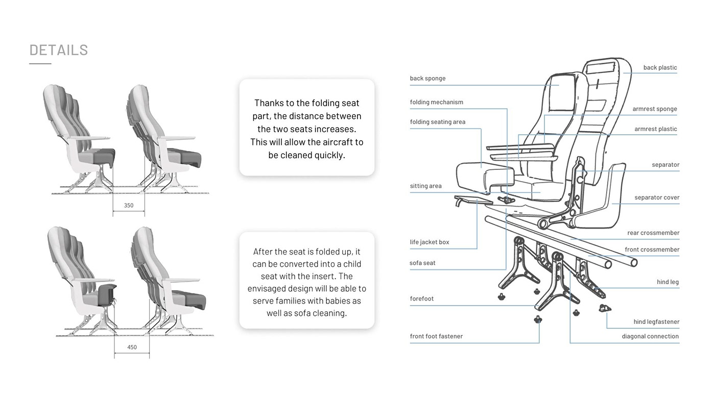camper concept CV design healthcare industrial design  portfolio product design  seat UI/UX