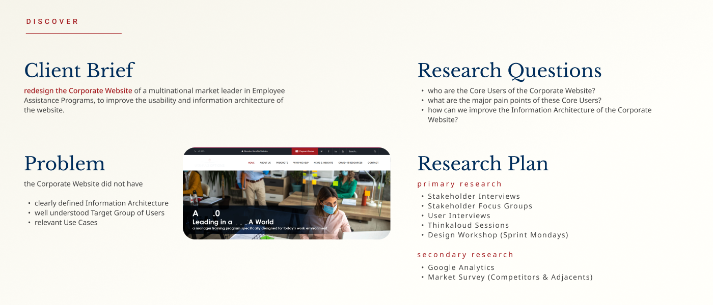 Figma UI/UX user interface ux UX design UX Research UX Research Design Web Design  Website Website Design