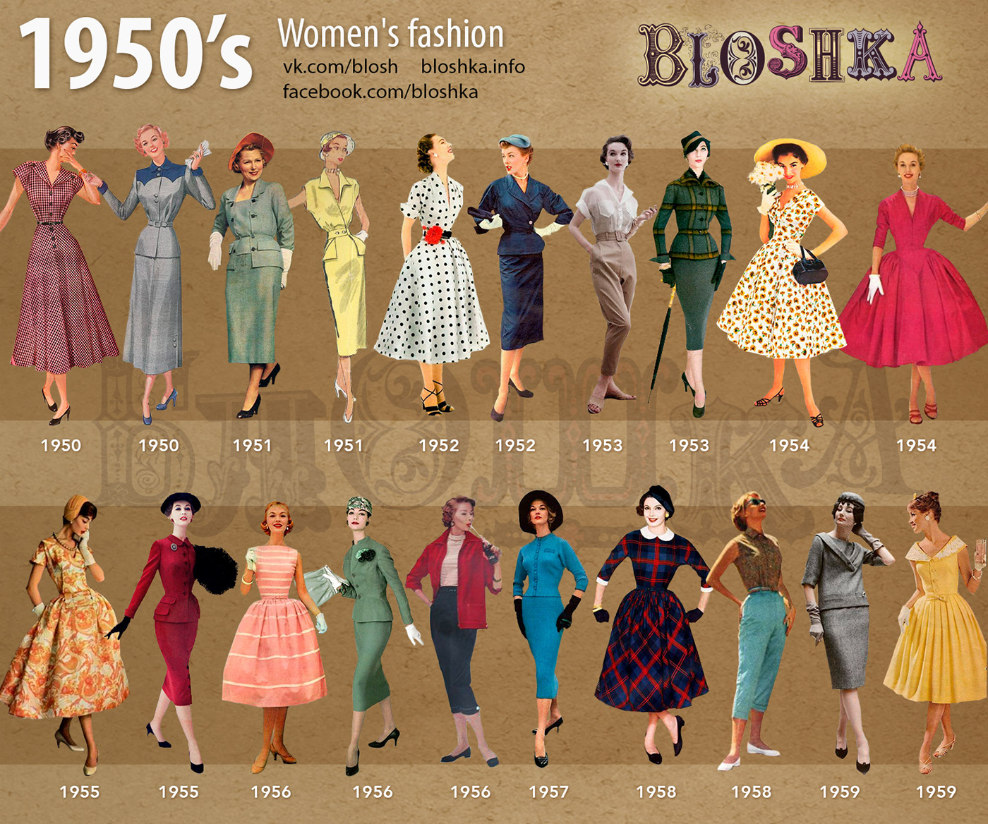 1950's of Fashion on Behance