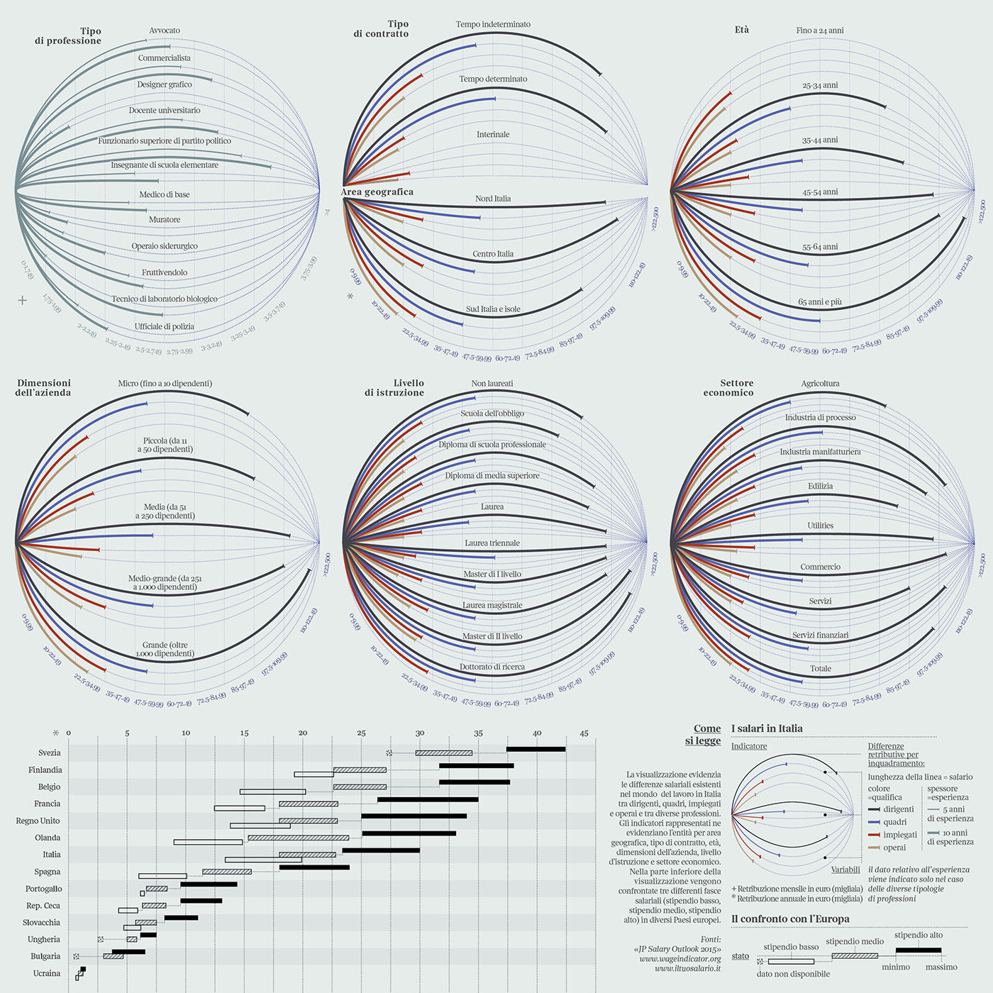 dataviz data visualization infographics