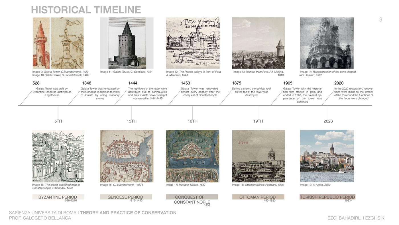 conservation galata tower istanbul sapienza portfolio history research restoration