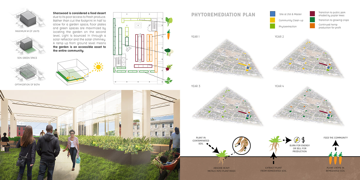 architecture Collaboration design interior design  jefferson philadelphia PhilaU solar decathlon Sustainability Urban Design