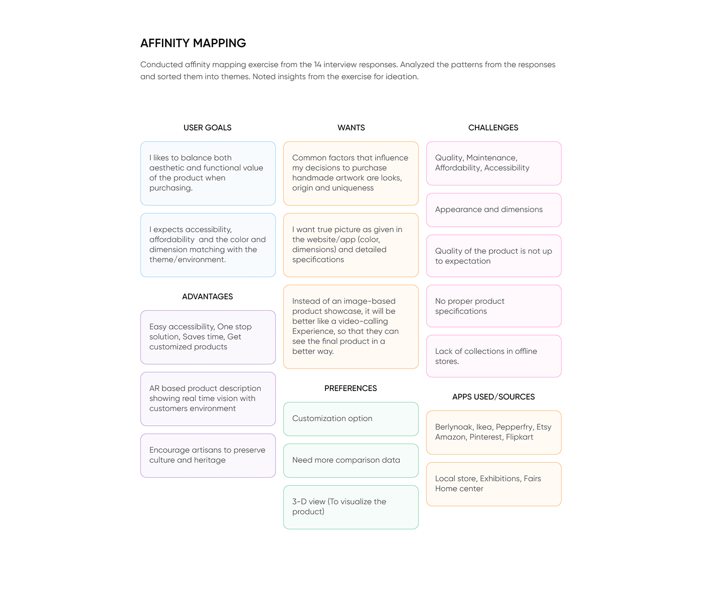 ux UI/UX UX design user experience design thinking user persona wireframe journey map empathy map
